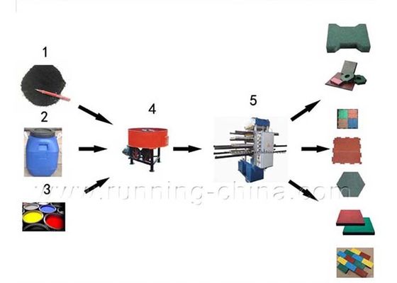 Autocontrole Rubber het Vulcaniseren Persmachine om het Schuimtapijt van pvc te vervaardigen EVA